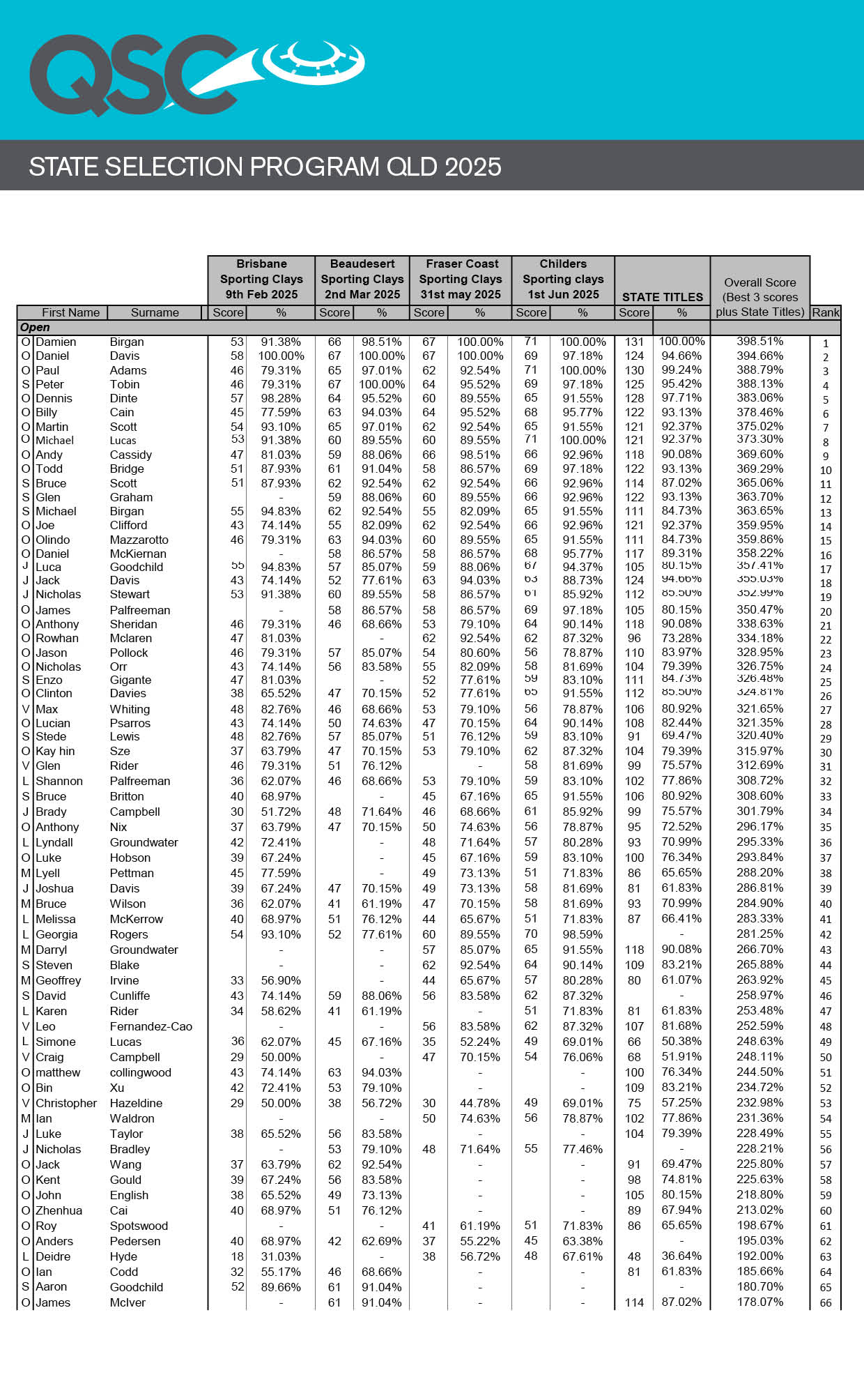 qsc-state-selection-program-qld-2015-page1