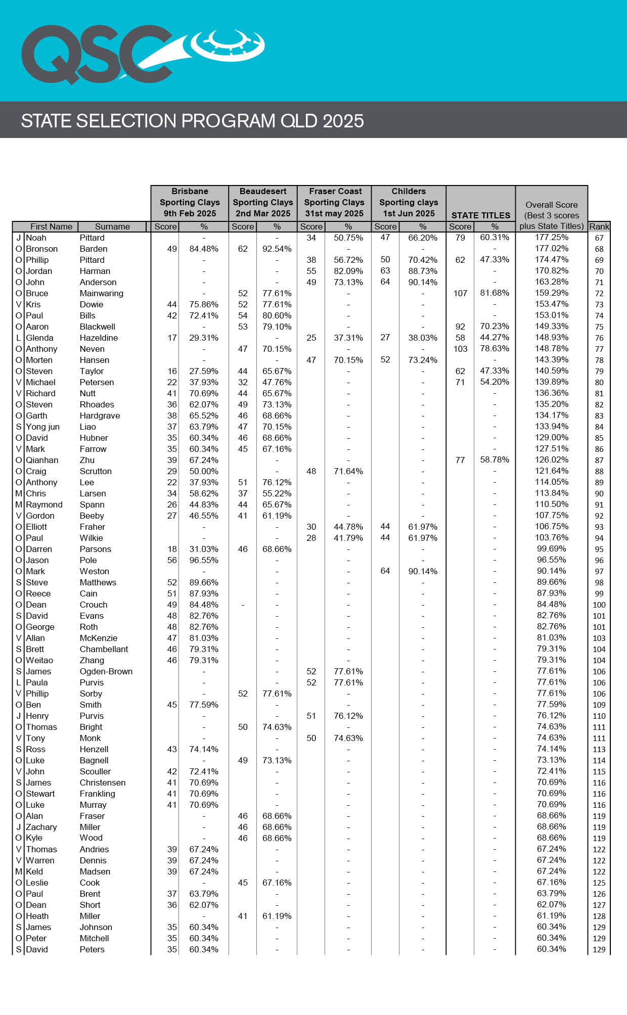 qsc-state-selection-program-qld-2015-page2