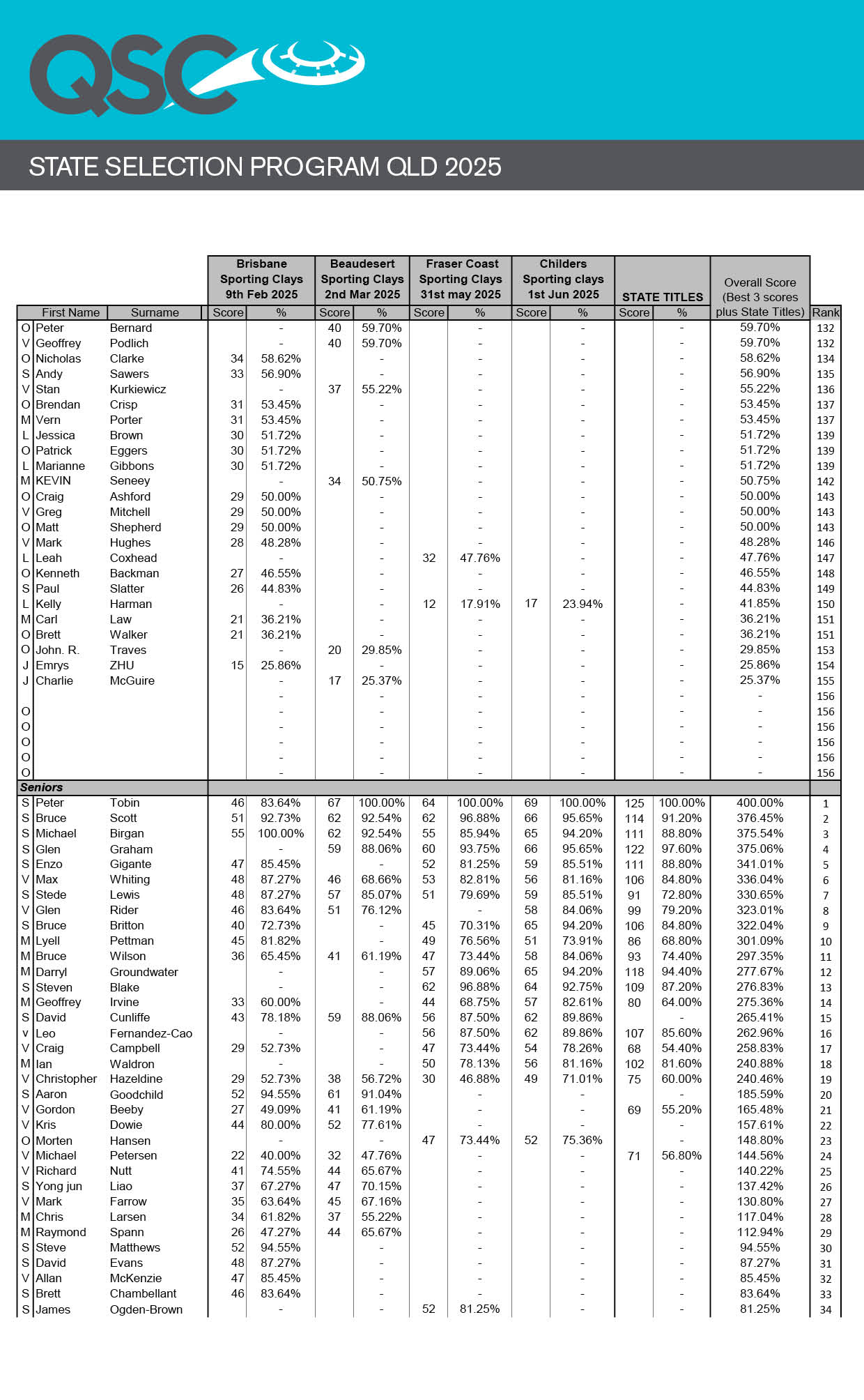 qsc-state-selection-program-qld-2015-page3