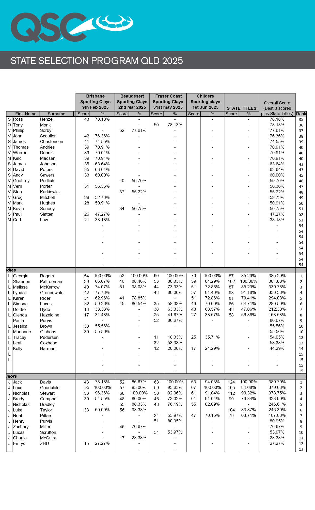 qsc-state-selection-program-qld-2015-page4